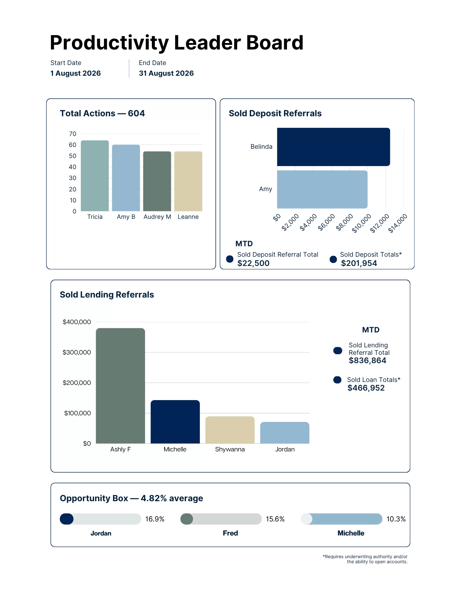 Productivity Leaders